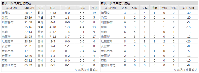 運彩分析主客隊