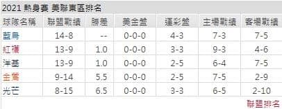 運彩分析