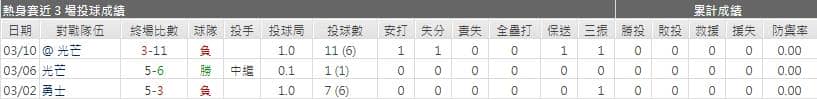 運彩分析大都會先發