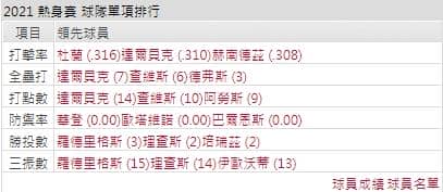運彩分析大都會打線
