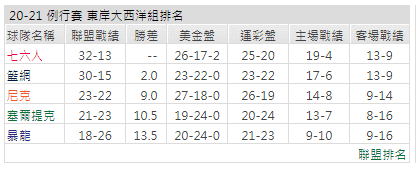 運彩分析