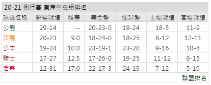 運彩分析