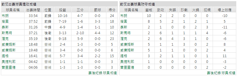 波士頓塞爾提克(客)