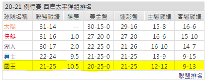 運彩分析