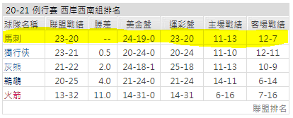 運彩分析