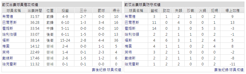 運彩分析主客隊