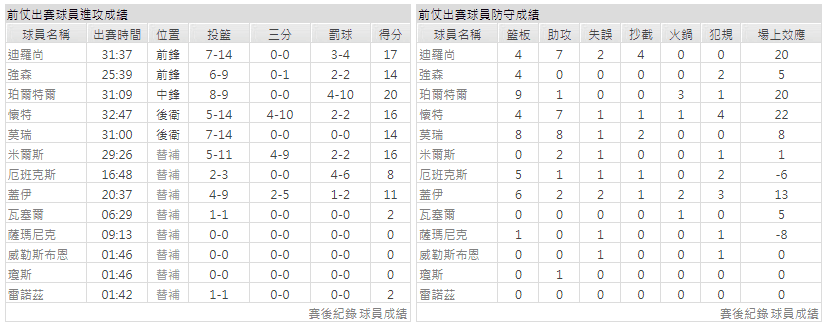 運彩分析主客隊