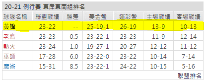 運彩分析,賽事分析,NBA