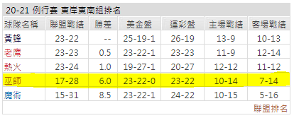 運彩分析,賽事分析,NBA