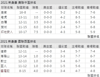 運彩分析,賽事分析,美國職棒MLB