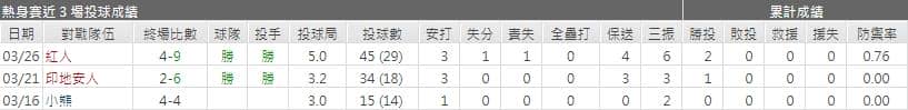 運彩分析,賽事分析,美國職棒MLB,白襪先發