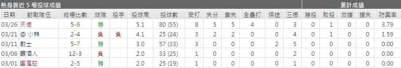 運彩分析,賽事分析,落磯山先發,美國職棒MLB