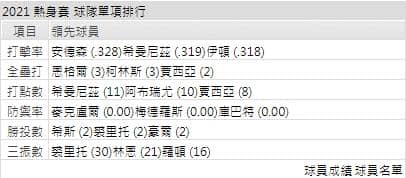運彩分析,賽事分析,白襪打線,美國職棒MLB