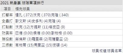 運彩分析,賽事分析,落磯山打線,美國職棒MLB