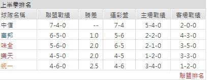 運彩分析