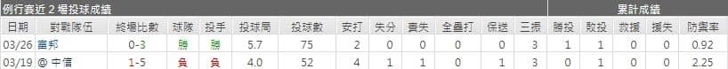 運彩分析,賽事分析,落磯山先發,美國職棒MLB
