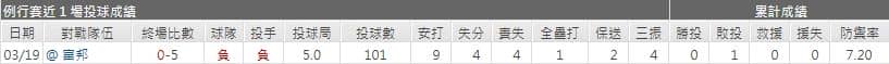 運彩分析,賽事分析,落磯山先發,美國職棒MLB