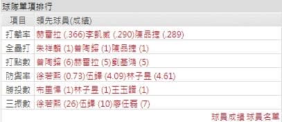 運彩分析,賽事分析,落磯山打線,美國職棒MLB