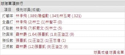 運彩分析,賽事分析,落磯山打線,美國職棒MLB