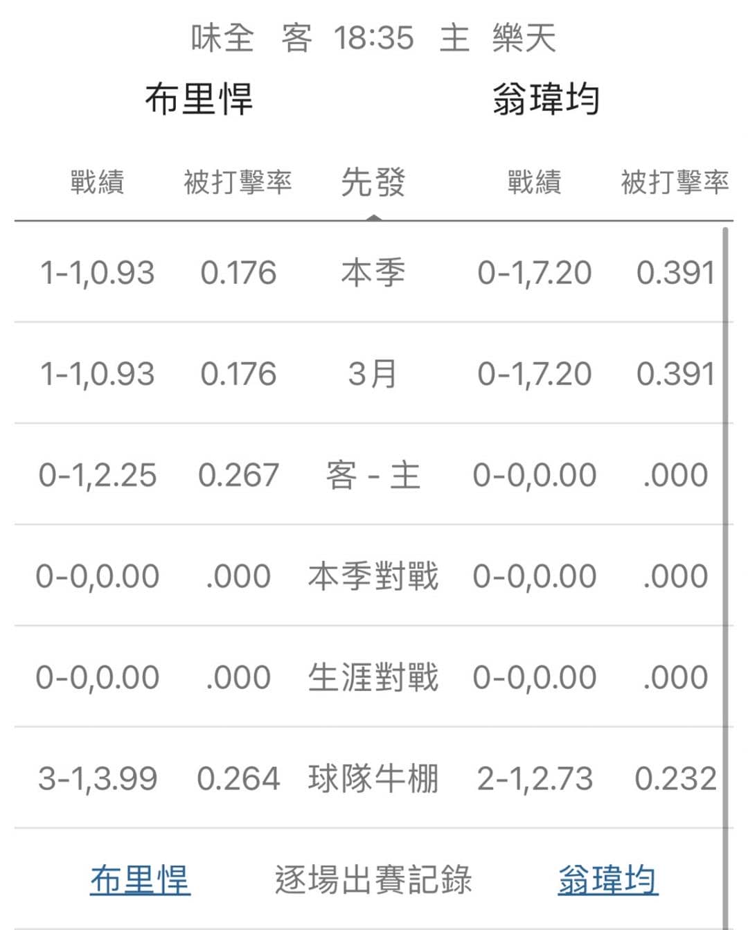 運彩分析牛棚紀錄