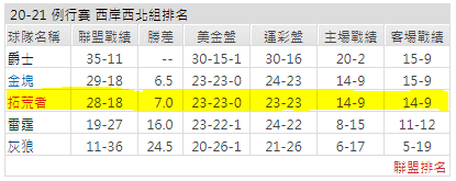 運彩分析