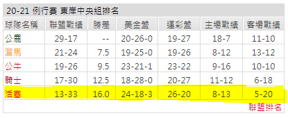 運彩分析