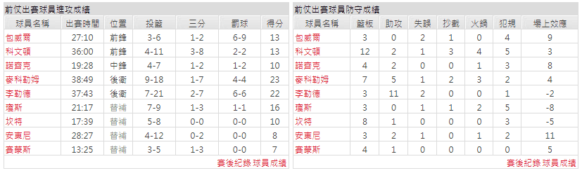 運彩分析主客隊