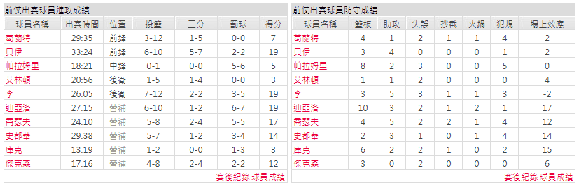 運彩分析主客隊