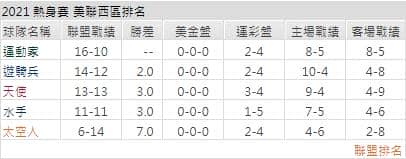 運彩分析,賽事分析,美國職棒MLB