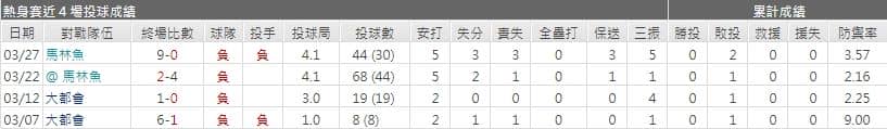 運彩分析,賽事分析,美國職棒MLB