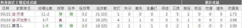 運彩分析,賽事分析,美國職棒MLB