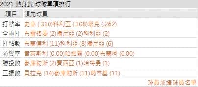 運彩分析,賽事分析,美國職棒MLB