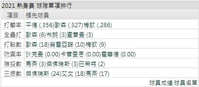 運彩分析,賽事分析,美國職棒MLB