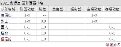 運彩分析,賽事分析,美國職棒MLB