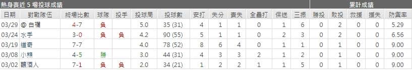 運彩分析,賽事分析,美國職棒MLB