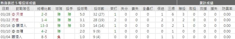運彩分析,賽事分析,美國職棒MLB