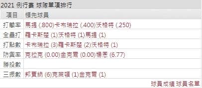 運彩分析,賽事分析,美國職棒MLB