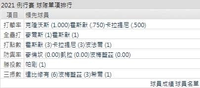 運彩分析,賽事分析,美國職棒MLB