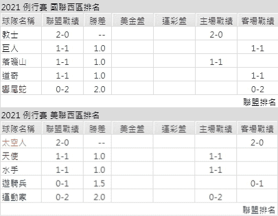運彩分析,賽事分析,美國職棒MLB