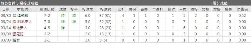 運彩分析,賽事分析,美國職棒MLB