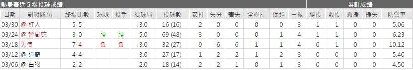 運彩分析,賽事分析,美國職棒MLB
