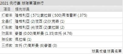 運彩分析,賽事分析,美國職棒MLB
