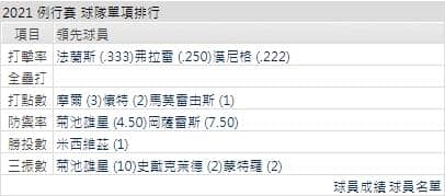 運彩分析,賽事分析,美國職棒MLB