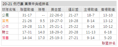 運彩分析