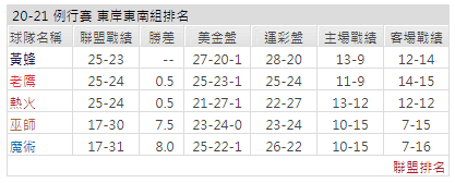 運彩分析