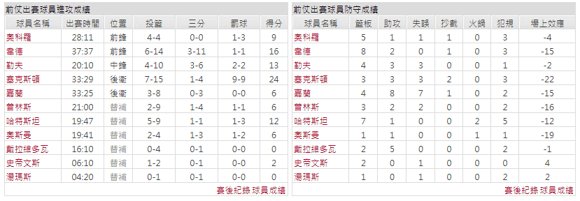 運彩分析主客隊