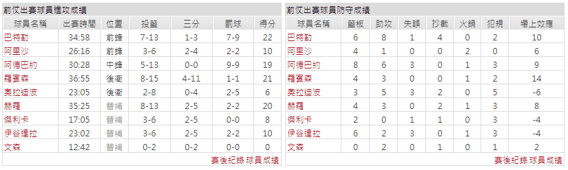 運彩分析主客隊