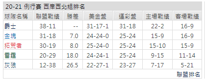 運彩分析
