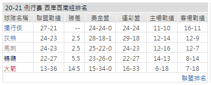 運彩分析