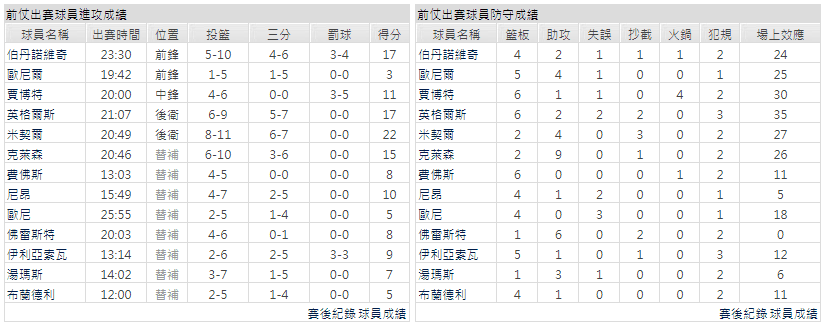 運彩分析主客隊